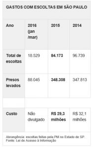 TABELA DE ESCOLTAS