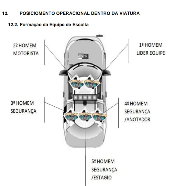 viatura.escolta.padrão
