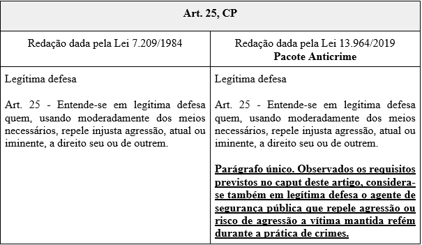 redação 1 arma