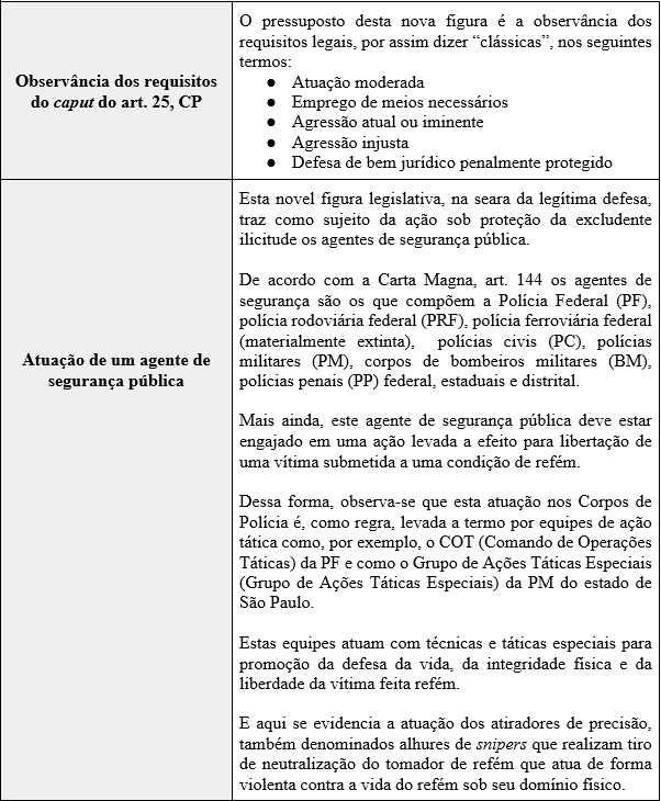 redação 2 armas