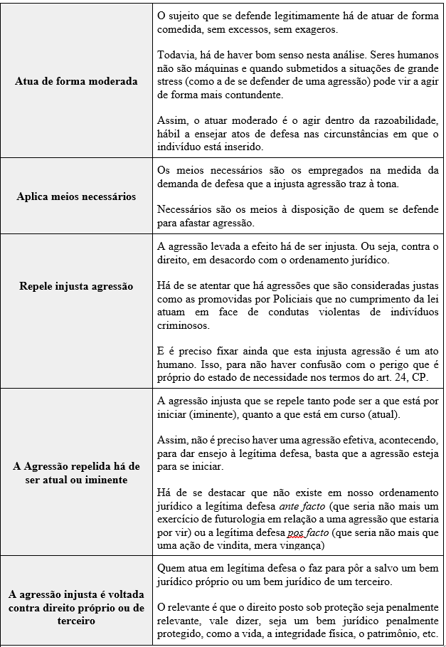 redação 3 armas