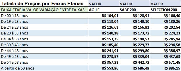 tabela saude benefiencia portuguesa