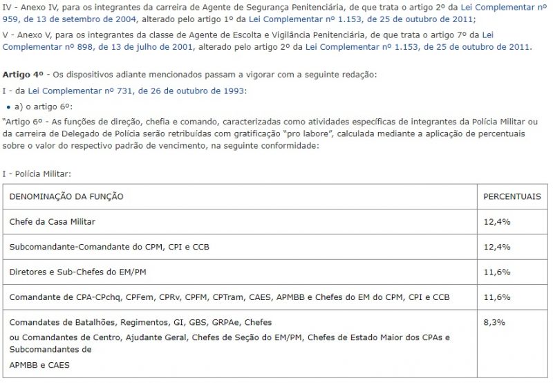 Lei Complementar n° 1.197, de 12 de abril de 2013 (2)