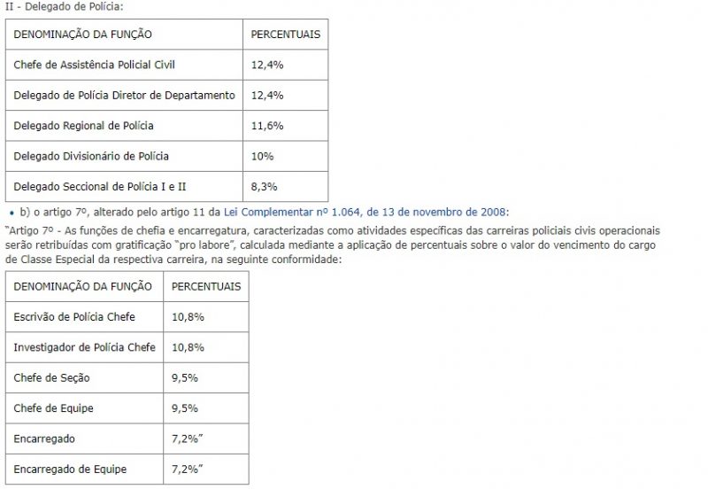 Lei Complementar n° 1.197, de 12 de abril de 2013 (3)