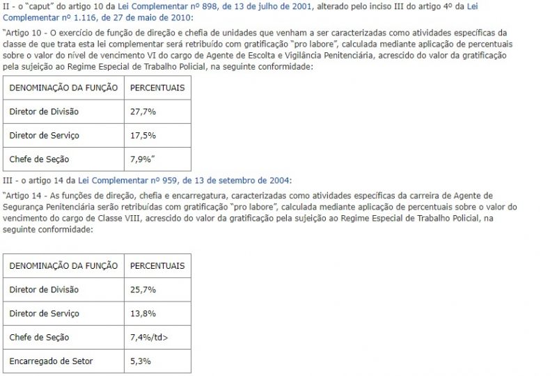 Lei Complementar n° 1.197, de 12 de abril de 2013 (4)