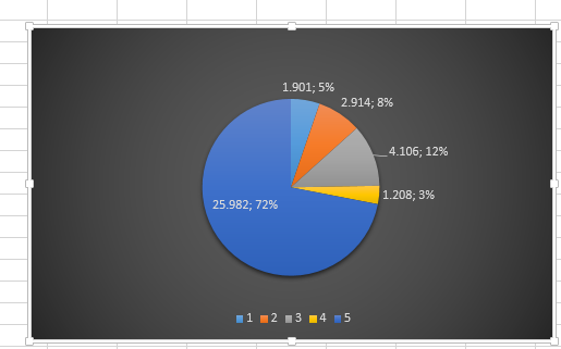 GRAFICO SINDASP