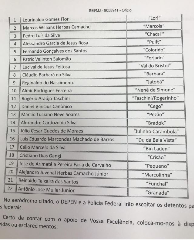 lista pcc