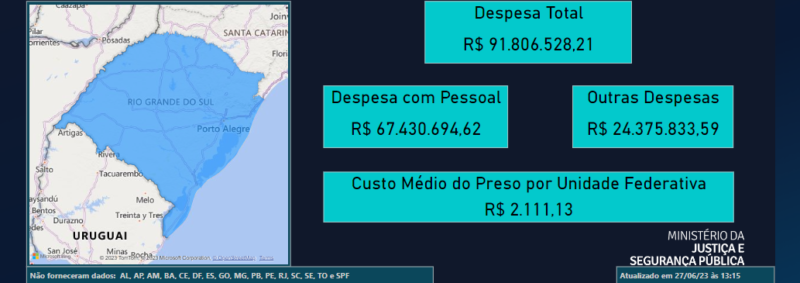 custo presorio grande do sul