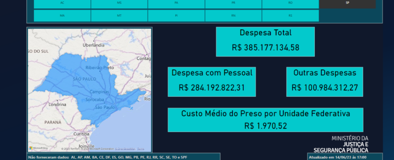 dados gasto presos servidor sao paulo
